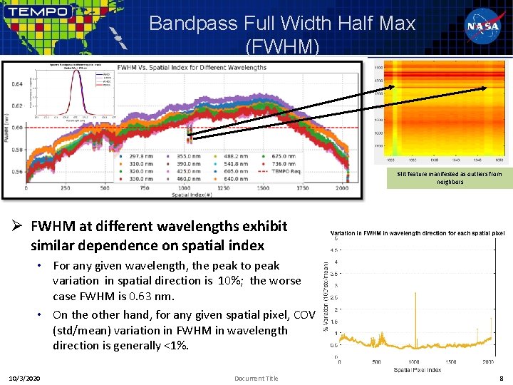 Bandpass Full Width Half Max (FWHM) Slit feature manifested as outliers from neighbors Ø