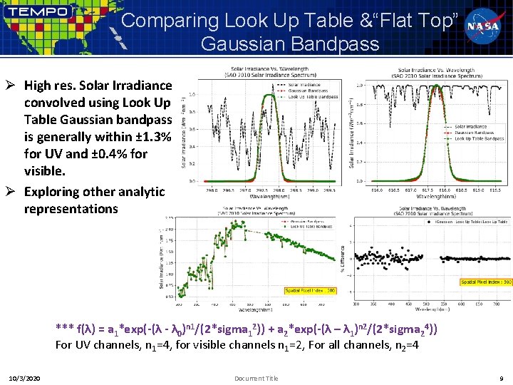 Comparing Look Up Table &“Flat Top” Gaussian Bandpass Ø High res. Solar Irradiance convolved
