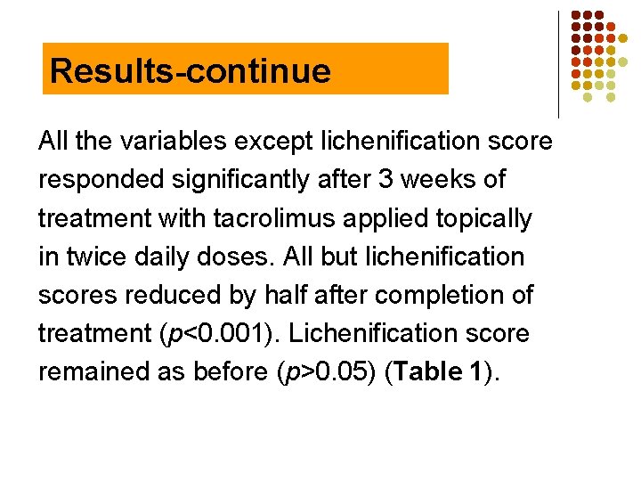 Results-continue All the variables except lichenification score responded significantly after 3 weeks of treatment