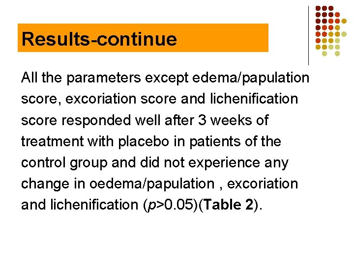 Results-continue All the parameters except edema/papulation score, excoriation score and lichenification score responded well