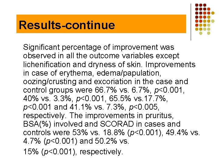 Results-continue Significant percentage of improvement was observed in all the outcome variables except lichenification