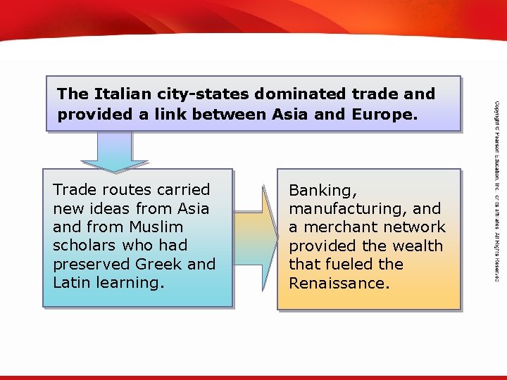 TEKS 8 C: Calculate percent composition and empirical and molecular formulas. The Italian city-states