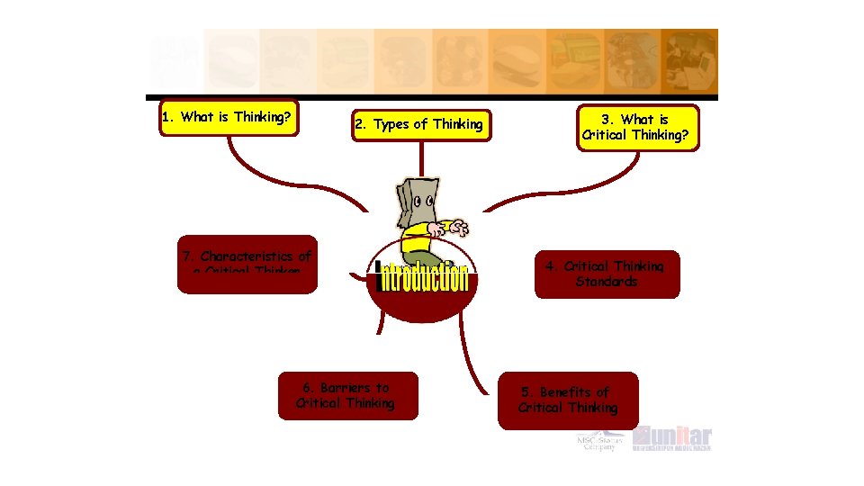 Module 1: Introduction to Critical Thinking 1. What is Thinking? 2. Types of Thinking