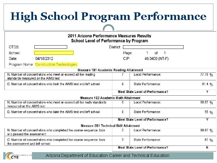 High School Program Performance Arizona Department of Education Career and Technical Education 