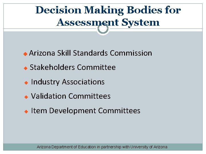 Decision Making Bodies for Assessment System Arizona Skill Standards Commission Stakeholders Committee Industry Associations