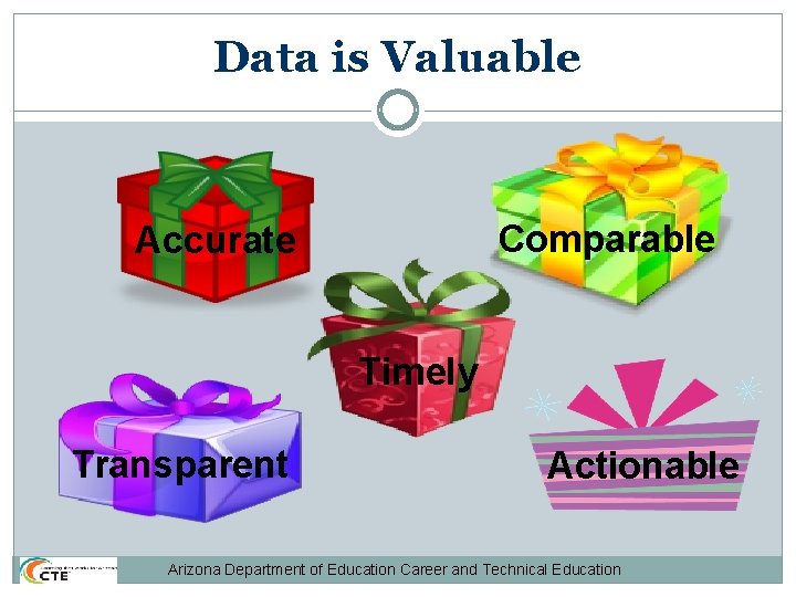 Data is Valuable Comparable Accurate Timely Transparent Actionable Arizona Department of Education Career and