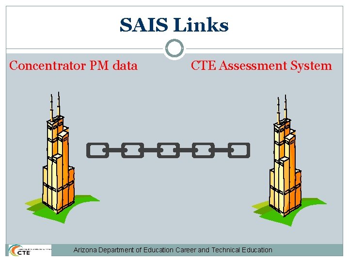 SAIS Links Concentrator PM data CTE Assessment System Arizona Department of Education Career and