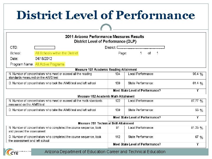 District Level of Performance Arizona Department of Education Career and Technical Education 