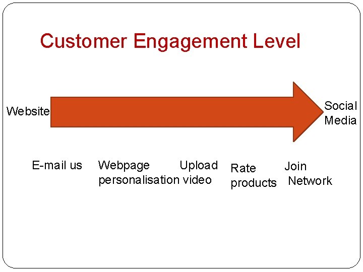 Customer Engagement Level Website E-mail us Webpage Upload personalisation video Social Media Join Rate