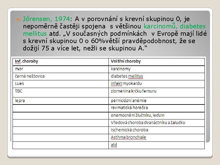  Jőrensen, 1974: A v porovnání s krevní skupinou 0, je nepoměrně častěji spojena