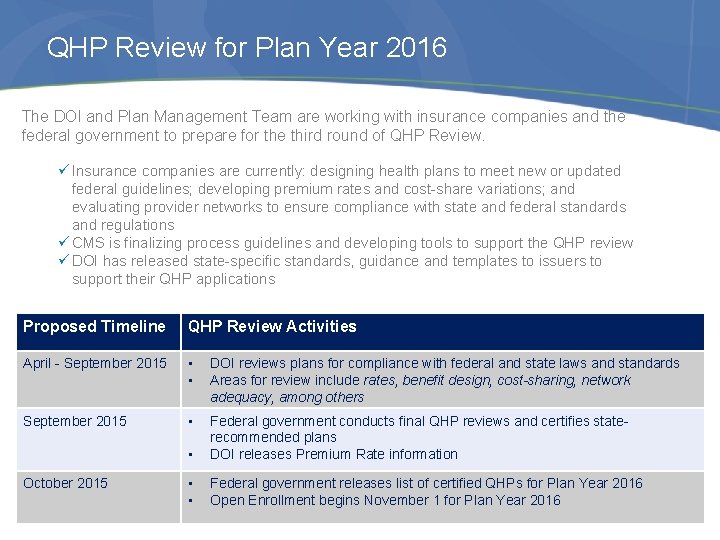 QHP Review for Plan Year 2016 The DOI and Plan Management Team are working