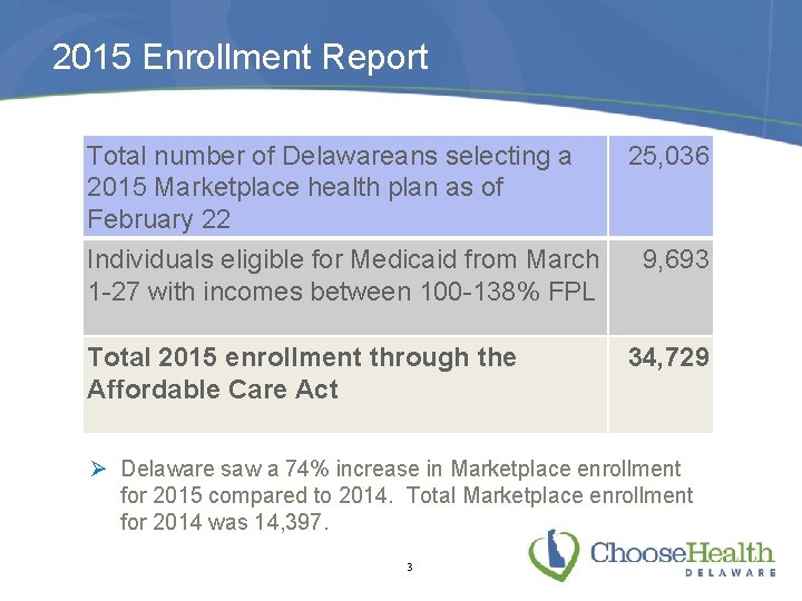 2015 Enrollment Report Total number of Delawareans selecting a 2015 Marketplace health plan as