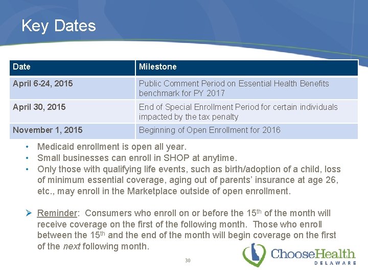 Key Dates Date Milestone April 6 -24, 2015 Public Comment Period on Essential Health