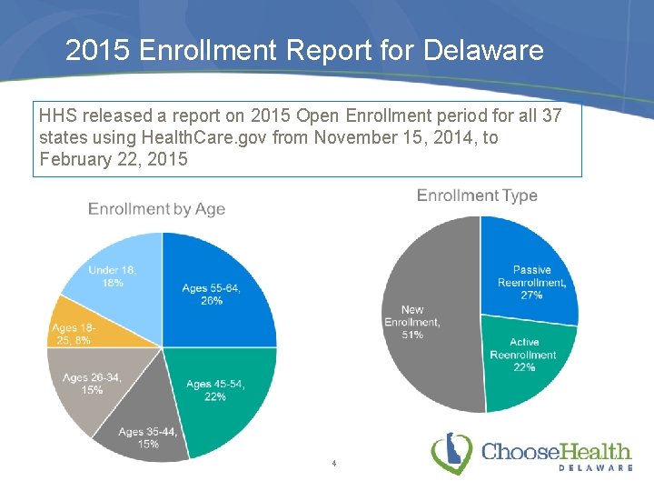 2015 Enrollment Report for Delaware HHS released a report on 2015 Open Enrollment period