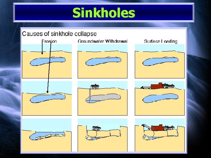 Sinkholes 