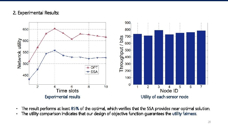 2. Experimental Results: Experimental results Utility of each sensor node • The result performs