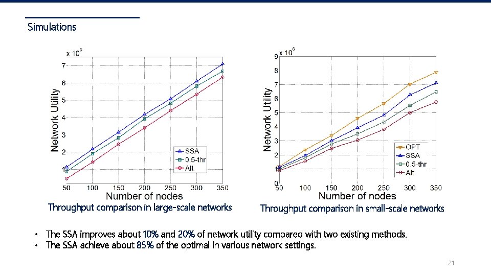 Simulations Throughput comparison in large-scale networks Throughput comparison in small-scale networks • The SSA