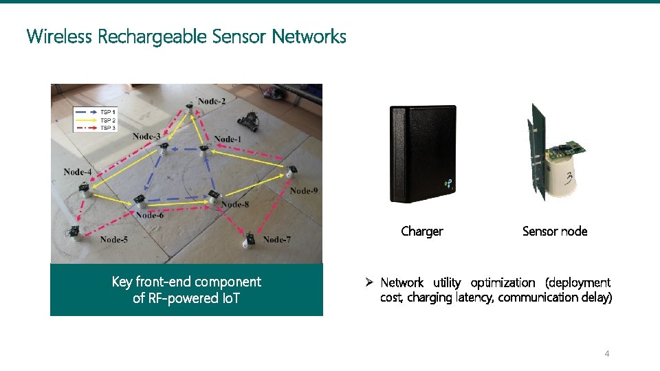 Wireless Rechargeable Sensor Networks Charger Key front-end component of RF-powered Io. T Sensor node