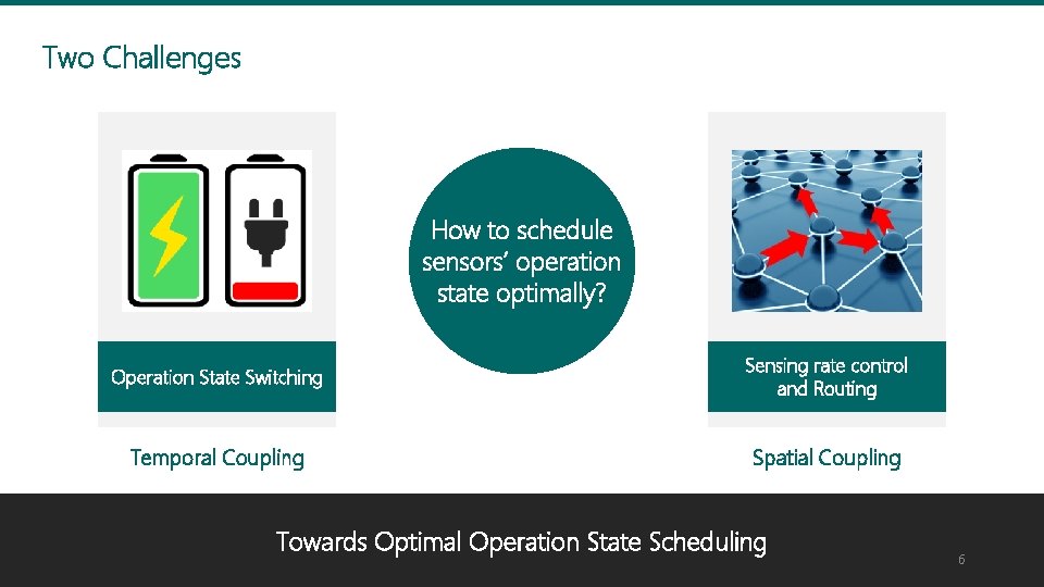 Two Challenges How to schedule sensors’ operation state optimally? Operation State Switching Sensing rate