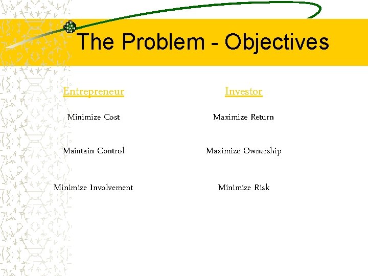 The Problem - Objectives Entrepreneur Investor Minimize Cost Maximize Return Maintain Control Maximize Ownership