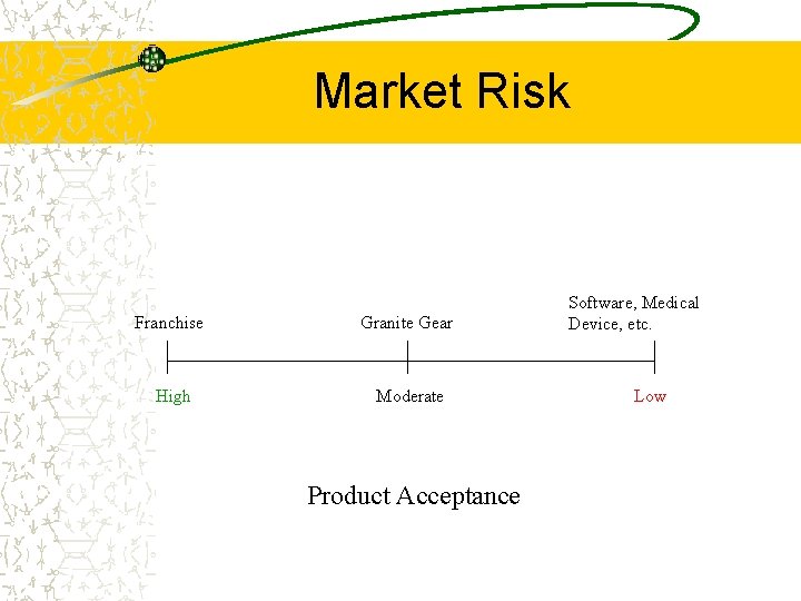 Market Risk Franchise Granite Gear High Moderate Product Acceptance Software, Medical Device, etc. Low