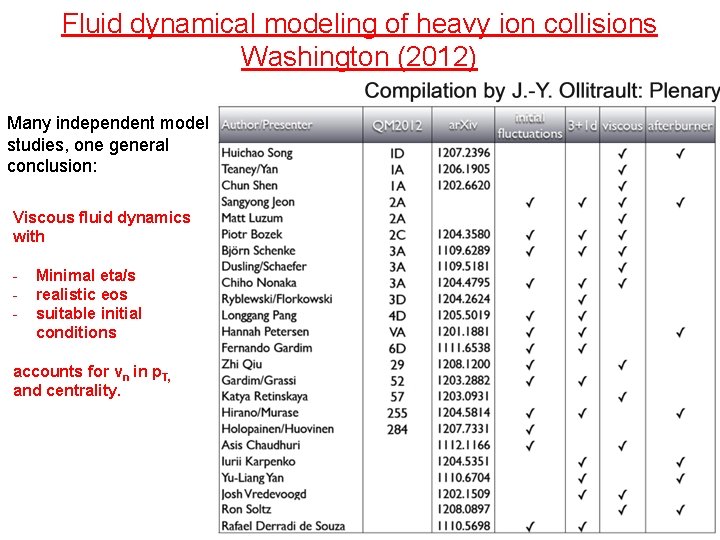 Fluid dynamical modeling of heavy ion collisions Washington (2012) Many independent model studies, one