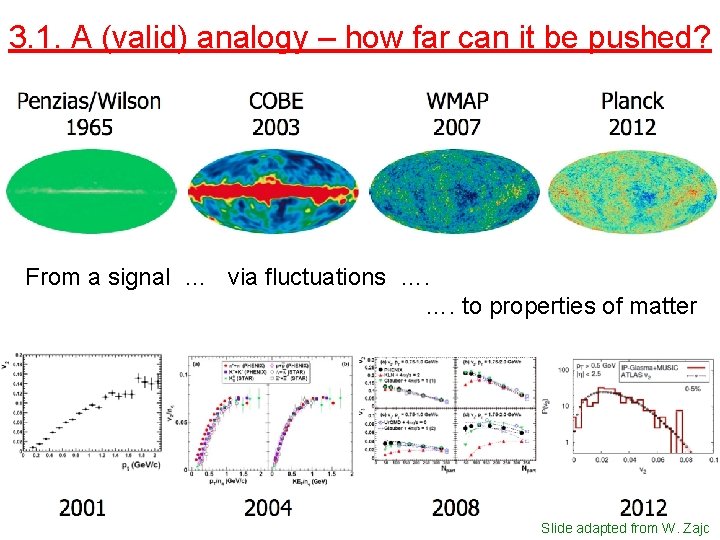 3. 1. A (valid) analogy – how far can it be pushed? From a