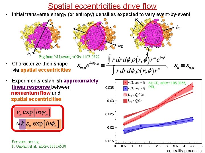 Spatial eccentricities drive flow • Initial transverse energy (or entropy) densities expected to vary