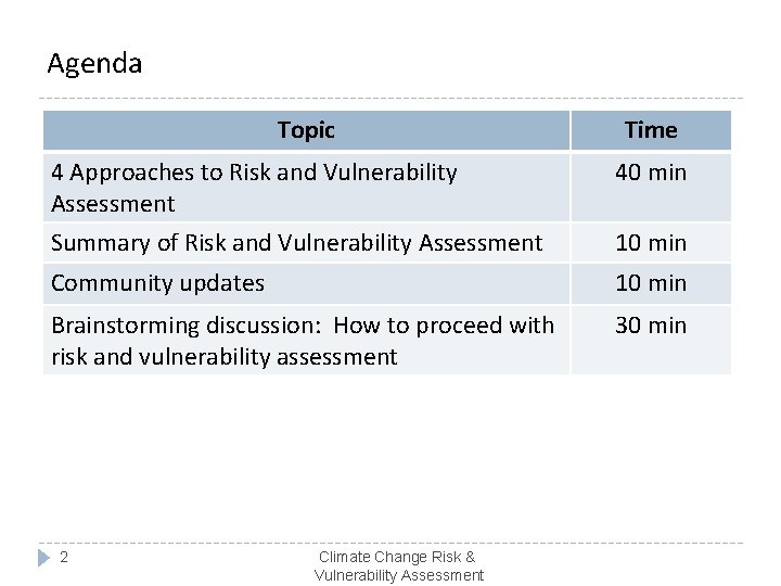 Risk and Vulnerability Assessment in the Climate Change