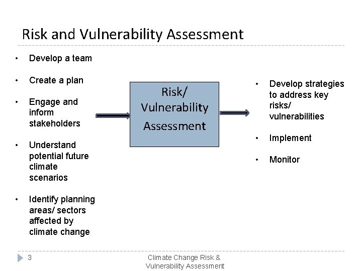 Risk and Vulnerability Assessment in the Climate Change