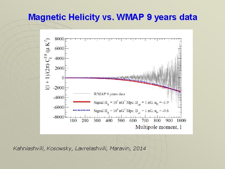Magnetic Helicity vs. WMAP 9 years data Kahniashvili, Kosowsky, Lavrelashvili, Maravin, 2014 Magnetic Helicity vs. WMAP 9 years data Kahniashvili, Kosowsky, Lavrelashvili, Maravin, 2014