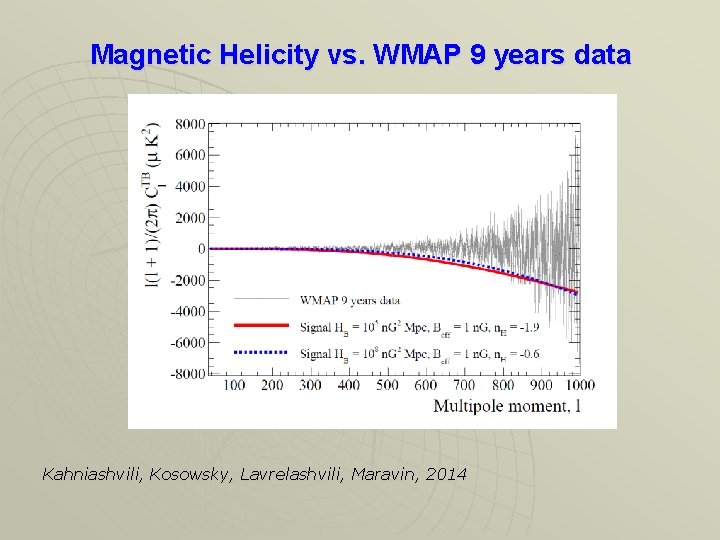 Magnetic Helicity vs. WMAP 9 years data Kahniashvili, Kosowsky, Lavrelashvili, Maravin, 2014 