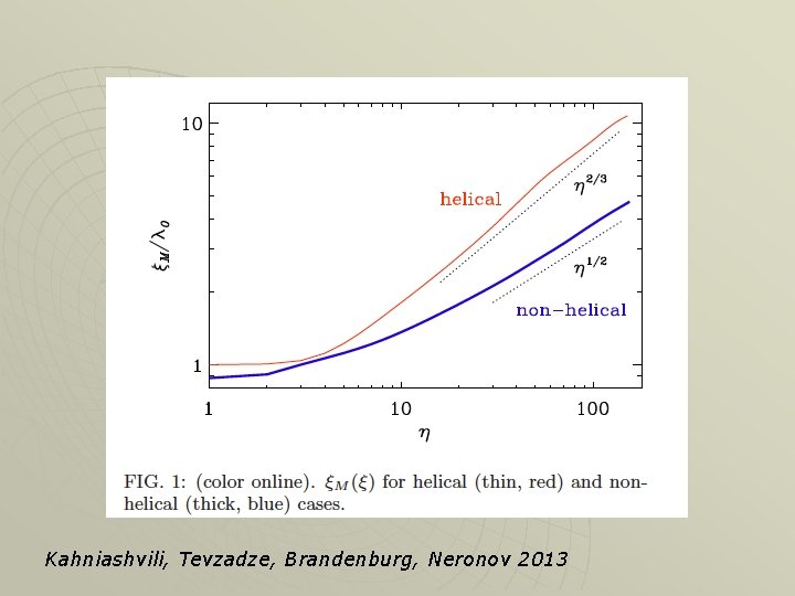 Kahniashvili, Tevzadze, Brandenburg, Neronov 2013 Kahniashvili, Tevzadze, Brandenburg, Neronov 2013