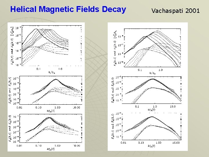 Helical Magnetic Fields Decay Vachaspati 2001 