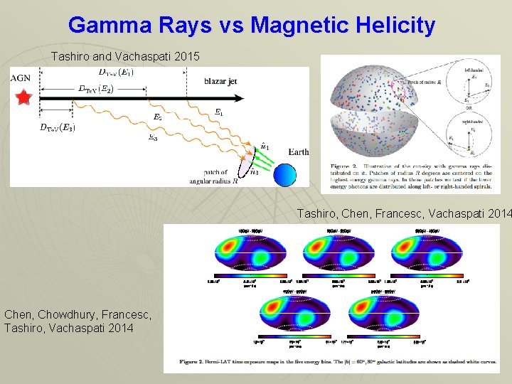 Gamma Rays vs Magnetic Helicity Tashiro and Vachaspati 2015 Tashiro, Chen, Francesc, Vachaspati 2014