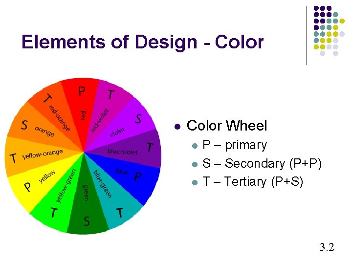 Elements of Design - Color l Color Wheel l P – primary S –
