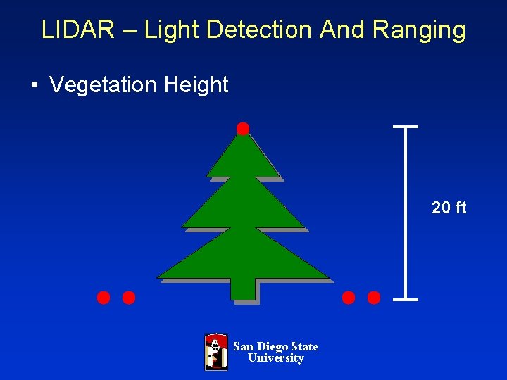 LIDAR – Light Detection And Ranging • Vegetation Height 20 ft San Diego State LIDAR – Light Detection And Ranging • Vegetation Height 20 ft San Diego State