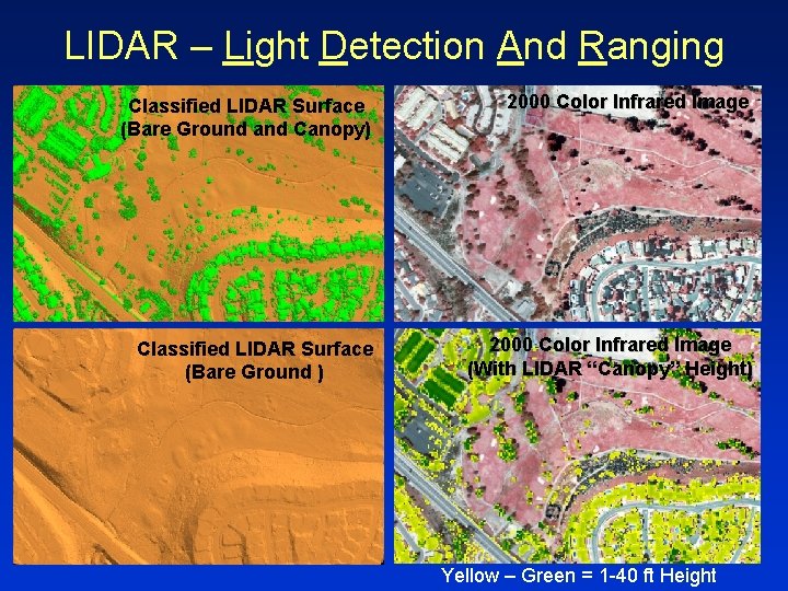 LIDAR – Light Detection And Ranging Classified LIDAR Surface (Bare Ground and Canopy) 2000 LIDAR – Light Detection And Ranging Classified LIDAR Surface (Bare Ground and Canopy) 2000