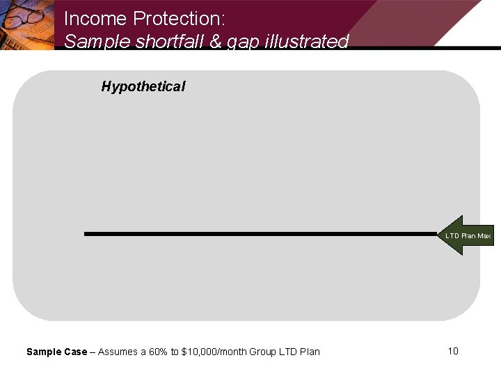 Income Protection: Sample shortfall & gap illustrated Hypothetical LTD Plan Max Sample Case –