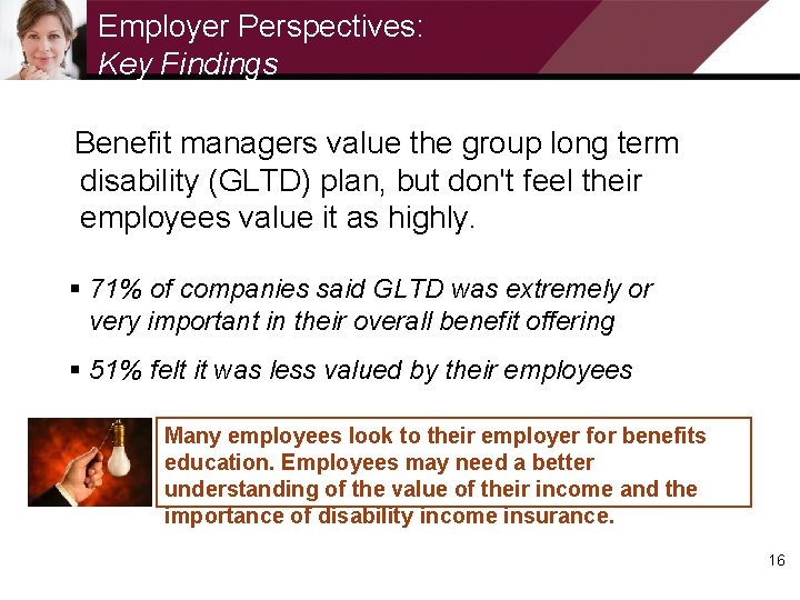 Employer Perspectives: Key Findings Benefit managers value the group long term disability (GLTD) plan,