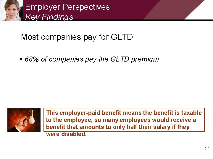 Employer Perspectives: Key Findings Most companies pay for GLTD § 68% of companies pay