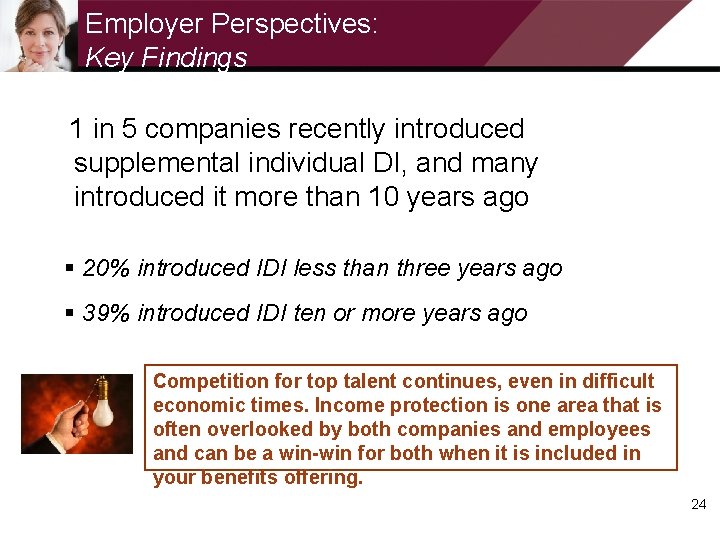 Employer Perspectives: Key Findings 1 in 5 companies recently introduced supplemental individual DI, and