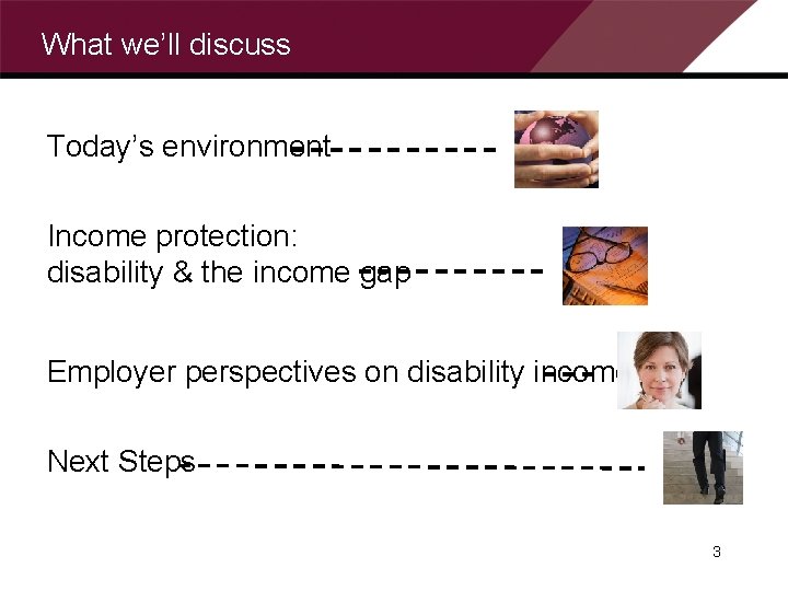 What we’ll discuss Today’s environment Income protection: disability & the income gap Employer perspectives