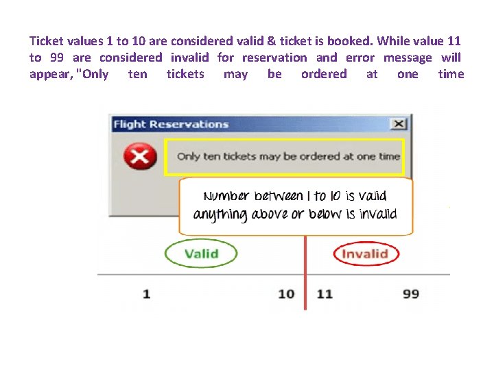 Ticket values 1 to 10 are considered valid & ticket is booked. While value