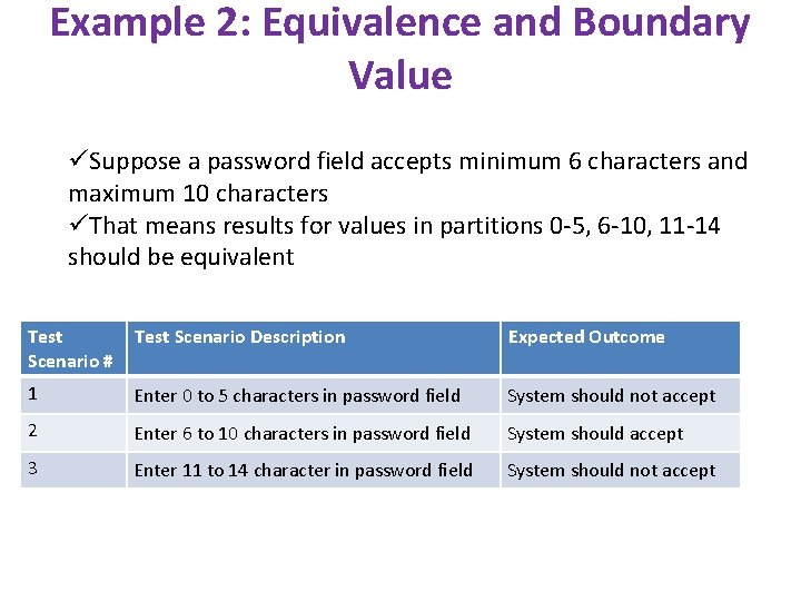 Example 2: Equivalence and Boundary Value üSuppose a password field accepts minimum 6 characters