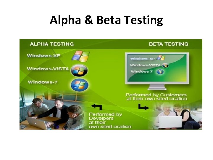 Alpha & Beta Testing 