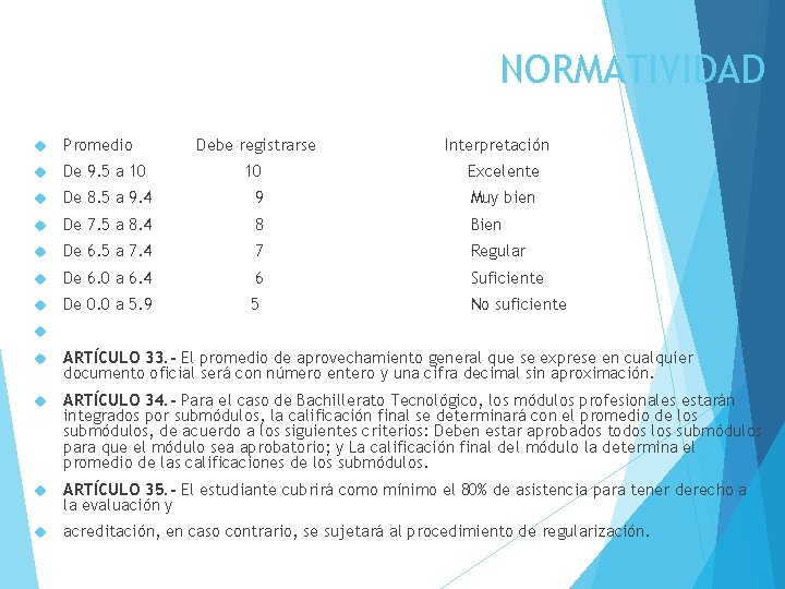 NORMATIVIDAD Promedio De 9. 5 a 10 Debe registrarse Interpretación 10 Excelente De 8.