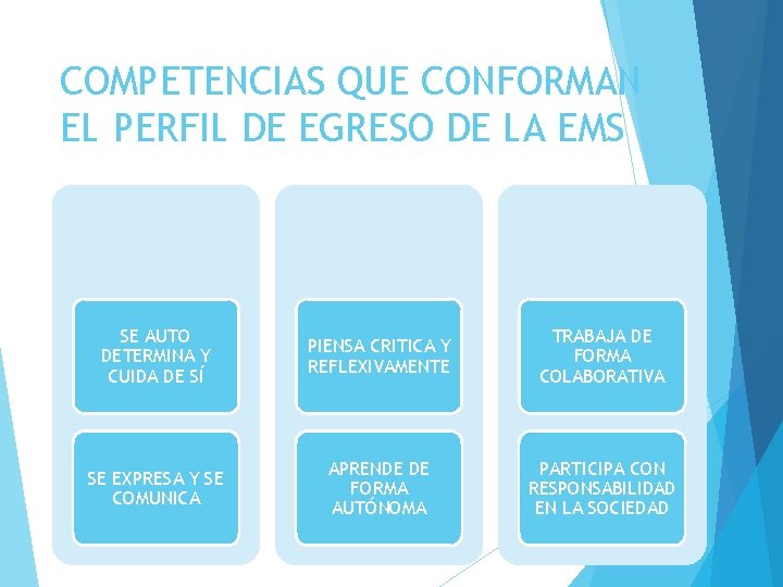 COMPETENCIAS QUE CONFORMAN EL PERFIL DE EGRESO DE LA EMS SE AUTO DETERMINA Y