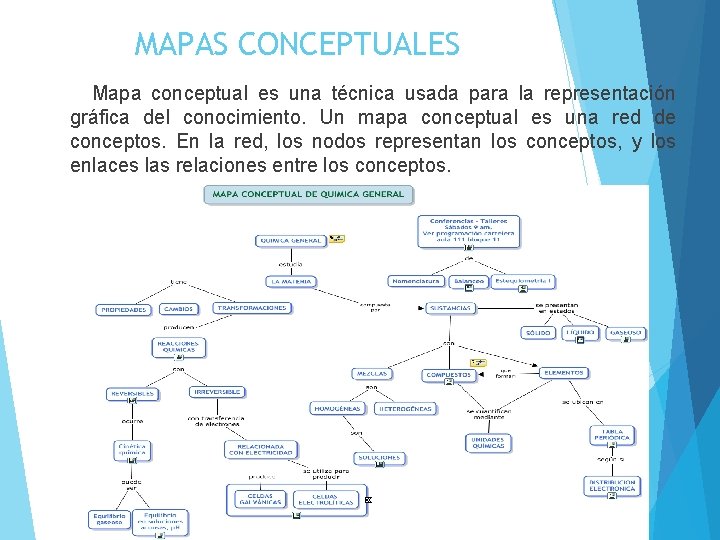 MAPAS CONCEPTUALES Mapa conceptual es una técnica usada para la representación gráfica del conocimiento.