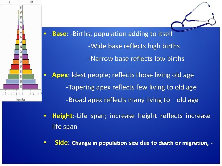 • tion of males and females • Base: -Births; population adding to itself • tion of males and females • Base: -Births; population adding to itself